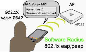 Radius@802.1X - wpa2 enterprise ราคา 3,999 บาท